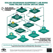 Jual Kaspersky Antivirus Original Garansi Resmi dan Murah di Makassar