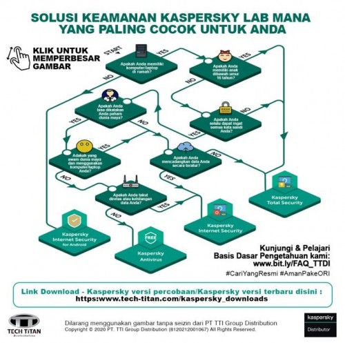 Jual Kaspersky Internet Security Murah dan Asli di Denpasar