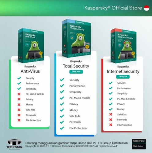 Jual Kaspersky Internet Security Murah dan Asli di Jakarta