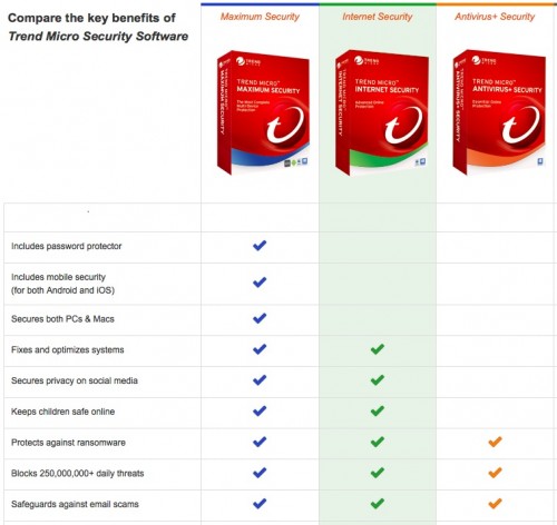 Jual Trendmicro Antivirus+ Security 3PC 1Thn murah di Jakarta